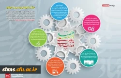 سال 1393سال اقتصاد و فرهنگ باعزم ملی و مدیریت جهادی