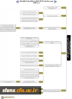 پیام رهبر انقلاب به جوانان اروپا و آمریکای شمالی  2