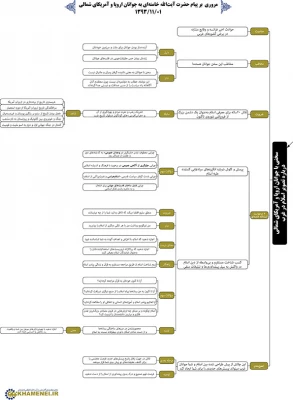 پیام رهبر انقلاب به جوانان اروپا و آمریکای شمالی  2