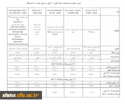 اداره کل رفاه و پشتیبانی اعلام کرد:

مهلت ثبت نام تبلت اقساطی برای دانشجو معلمان دانشگاه فرهنگیان تا پایان بهمن تمدید شد 4