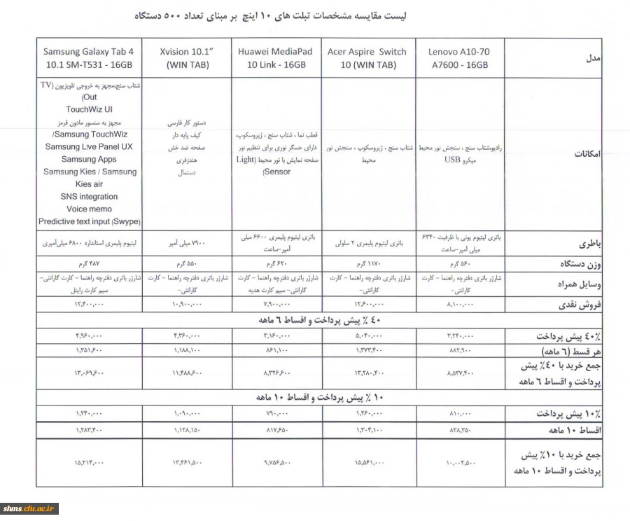 اداره کل رفاه و پشتیبانی اعلام کرد:

مهلت ثبت نام تبلت اقساطی برای دانشجو معلمان دانشگاه فرهنگیان تا پایان بهمن تمدید شد 4