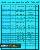 بنا به اعلام امور فرهنگی 

نتایج جشنواره قرآن و عترت اعلام شد: 3