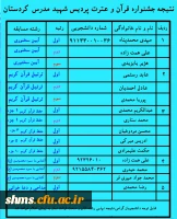 بنا به اعلام امور فرهنگی 

نتایج جشنواره قرآن و عترت اعلام شد: 4