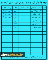 بنا به اعلام امور فرهنگی 

نتایج جشنواره قرآن و عترت اعلام شد: 5