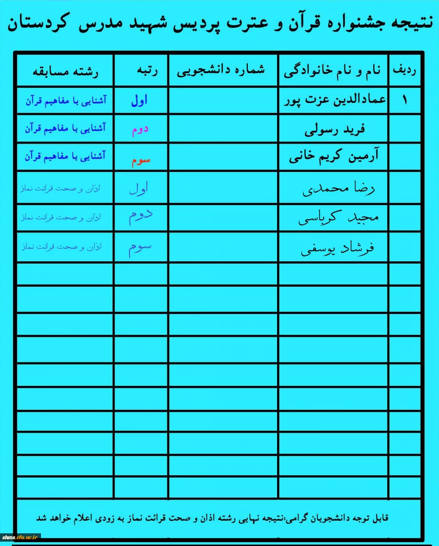 بنا به اعلام امور فرهنگی 

نتایج جشنواره قرآن و عترت اعلام شد: 5