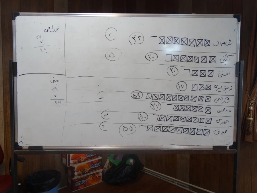 برگزاری انتخابات تعاونی اعتبار پردیس شهید مدرس کردستان
 
با حضور نماینده اداره کل تعاون استان به روایت تصویر 2