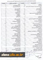 قابل توجه دانشجویان:
جدول تطبیق واحد پیشنهادی دانشجویان رشته علوم تربیتی گرایش آموزش ابتدایی ورودیی سال های 91/92 2