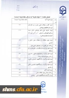 پرداخت پژوهانه به اعضای هیأت علمی 3