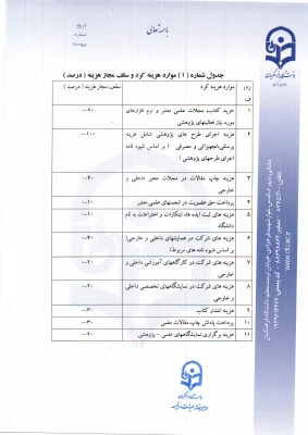 پرداخت پژوهانه به اعضای هیأت علمی 3
