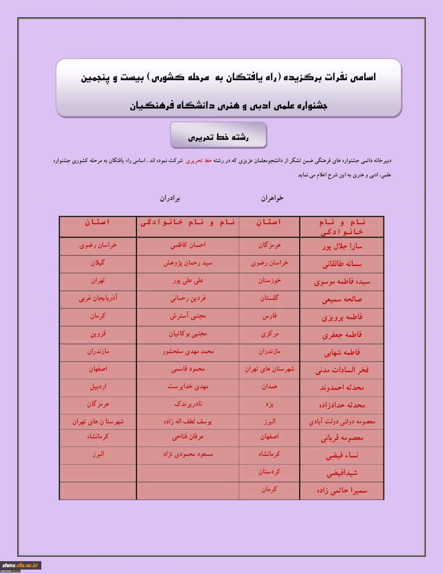 راه یافتن دانشجویان  پردیس های استان کردستان :
به مسابقات مرحله کشوری بیست و پنجمین جشنواره علمی و ادبی و هنری دانشگاه فرهنگیان 2