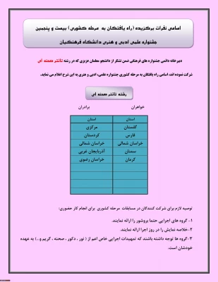 راه یافتن دانشجویان  پردیس های استان کردستان :
به مسابقات مرحله کشوری بیست و پنجمین جشنواره علمی و ادبی و هنری دانشگاه فرهنگیان 3