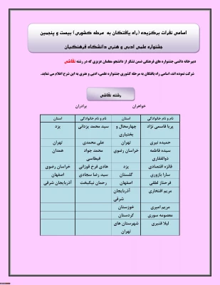 راه یافتن دانشجویان  پردیس های استان کردستان :
به مسابقات مرحله کشوری بیست و پنجمین جشنواره علمی و ادبی و هنری دانشگاه فرهنگیان 4