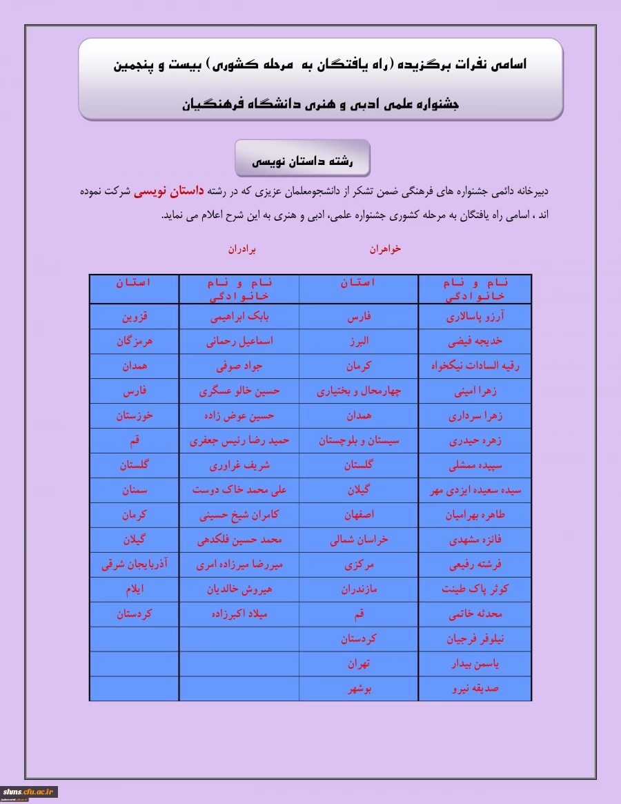 راه یافتن دانشجویان  پردیس های استان کردستان :
به مسابقات مرحله کشوری بیست و پنجمین جشنواره علمی و ادبی و هنری دانشگاه فرهنگیان 5