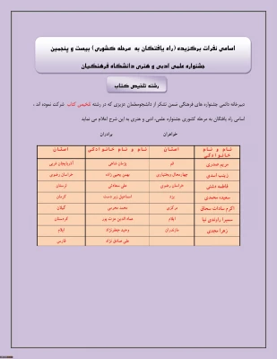 راه یافتن دانشجویان  پردیس های استان کردستان :
به مسابقات مرحله کشوری بیست و پنجمین جشنواره علمی و ادبی و هنری دانشگاه فرهنگیان 8