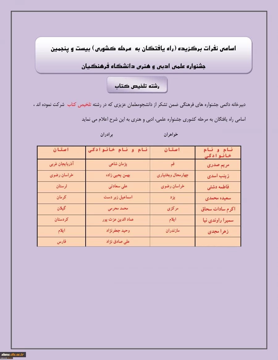 راه یافتن دانشجویان  پردیس های استان کردستان :
به مسابقات مرحله کشوری بیست و پنجمین جشنواره علمی و ادبی و هنری دانشگاه فرهنگیان 8
