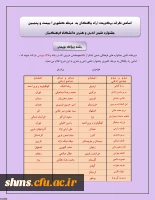 راه یافتن دانشجویان  پردیس های استان کردستان :
به مسابقات مرحله کشوری بیست و پنجمین جشنواره علمی و ادبی و هنری دانشگاه فرهنگیان 10