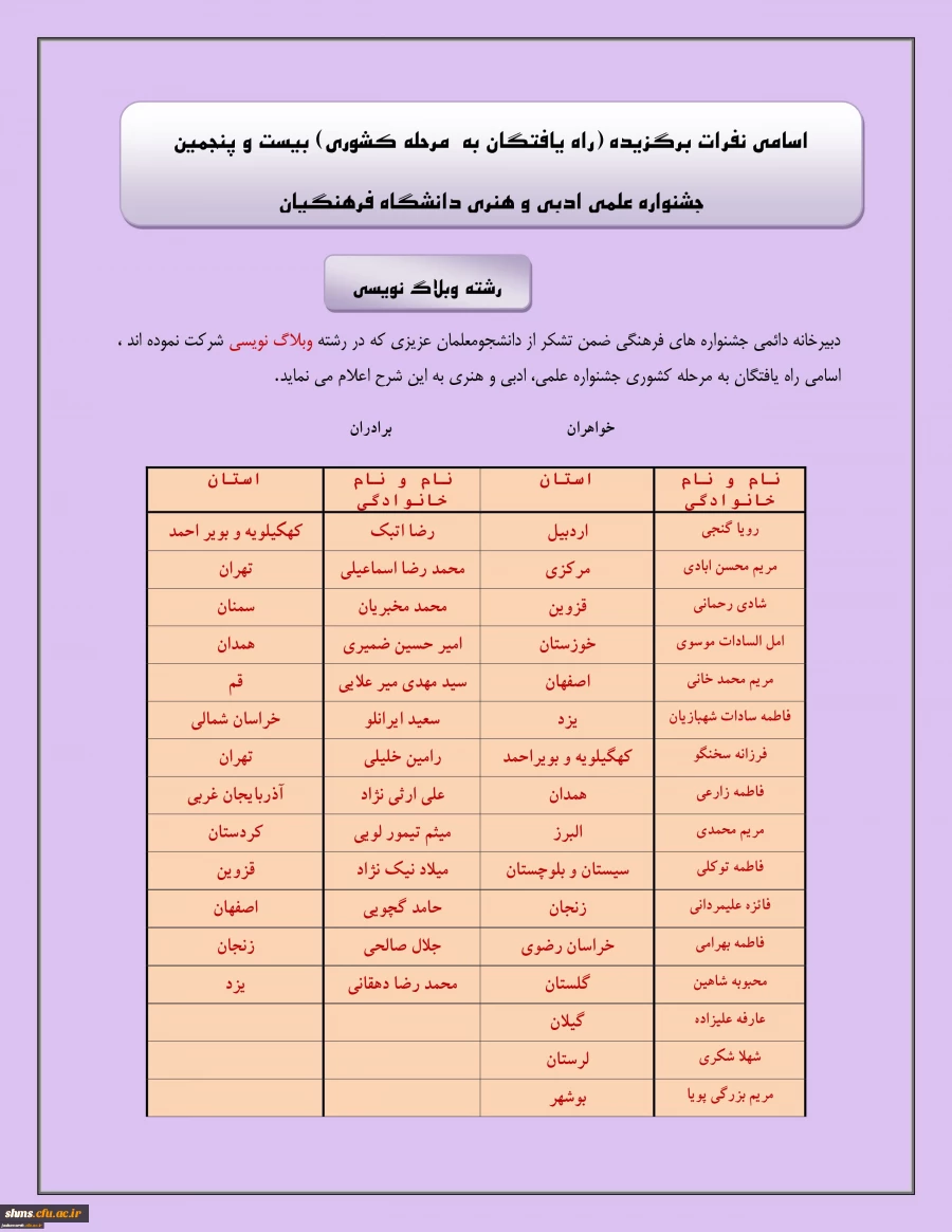 راه یافتن دانشجویان  پردیس های استان کردستان :
به مسابقات مرحله کشوری بیست و پنجمین جشنواره علمی و ادبی و هنری دانشگاه فرهنگیان 10