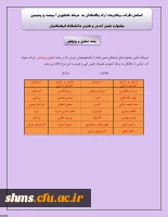 راه یافتن دانشجویان  پردیس های استان کردستان :
به مسابقات مرحله کشوری بیست و پنجمین جشنواره علمی و ادبی و هنری دانشگاه فرهنگیان 11