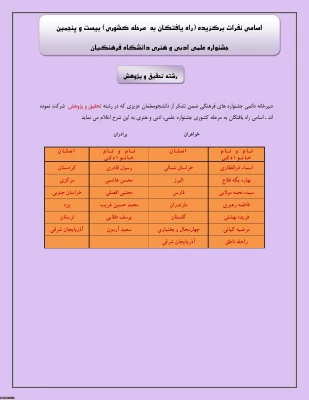 راه یافتن دانشجویان  پردیس های استان کردستان :
به مسابقات مرحله کشوری بیست و پنجمین جشنواره علمی و ادبی و هنری دانشگاه فرهنگیان 11