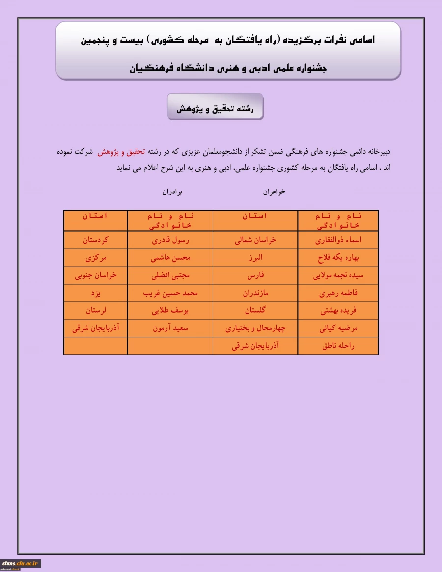 راه یافتن دانشجویان  پردیس های استان کردستان :
به مسابقات مرحله کشوری بیست و پنجمین جشنواره علمی و ادبی و هنری دانشگاه فرهنگیان 11