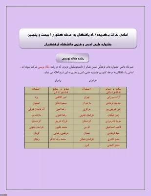 راه یافتن دانشجویان  پردیس های استان کردستان :
به مسابقات مرحله کشوری بیست و پنجمین جشنواره علمی و ادبی و هنری دانشگاه فرهنگیان 12