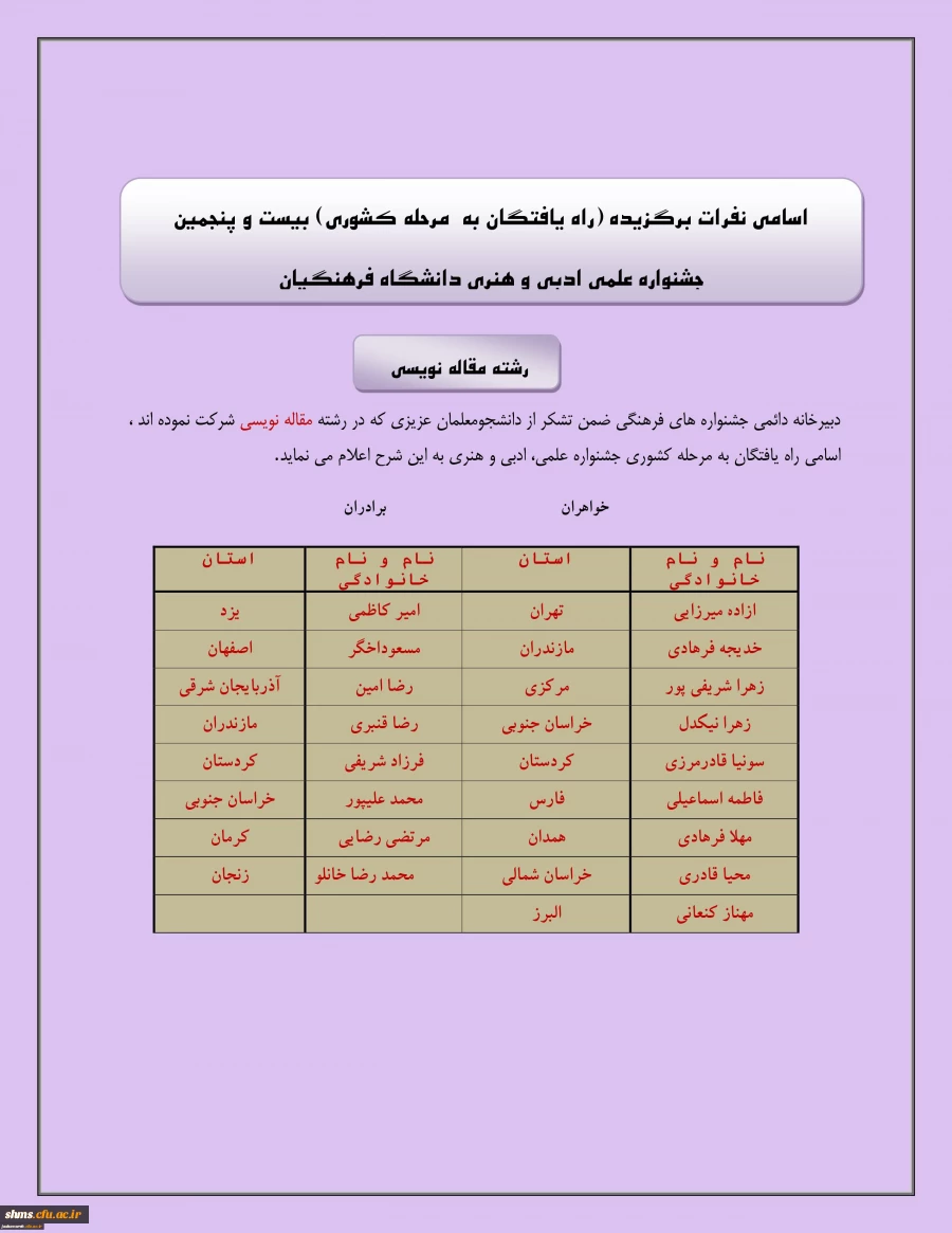 راه یافتن دانشجویان  پردیس های استان کردستان :
به مسابقات مرحله کشوری بیست و پنجمین جشنواره علمی و ادبی و هنری دانشگاه فرهنگیان 12
