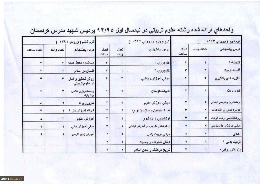 نمونه انتخاب واحد