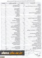 قابل توجه دانشجویان:
جدول تطبیق واحد پیشنهادی دانشجویان رشته علوم تربیتی گرایش آموزش ابتدایی ورودیی سال های 91/92 5