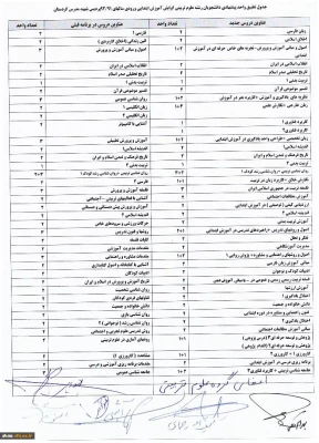 قابل توجه دانشجویان:
جدول تطبیق واحد پیشنهادی دانشجویان رشته علوم تربیتی گرایش آموزش ابتدایی ورودیی سال های 91/92 5