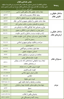 انتخاب یک نماینده درست از دیدگاه امام راحل امام خمینی (ره) و مقام معظم رهبری (مدظله العالی) 2