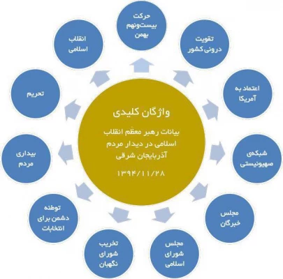 انتخاب یک نماینده درست از دیدگاه امام راحل امام خمینی (ره) و مقام معظم رهبری (مدظله العالی) 8