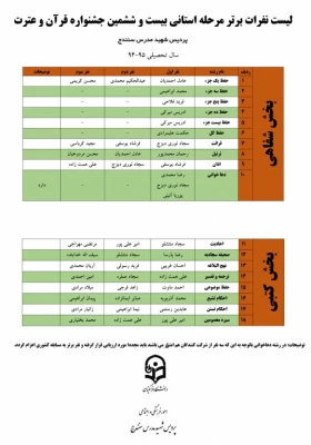 نتایج  مرحله استانی بیست و ششمین جشنواره قرآن و عترت 3
