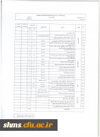 شیوه نامه بزرگداشت هفته آموزش و دستورالعمل انتخاب اعضای هیئت علمی نمونه و پیشکسوت دانشگاه 6