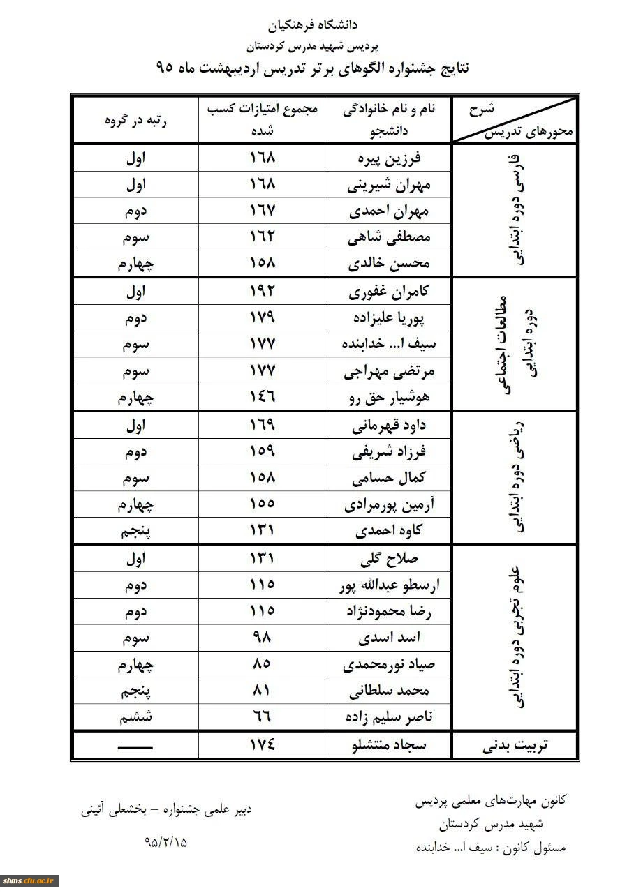 برگزاری جشنواره الگوهای برتر تدریس 2