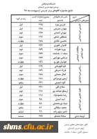 در پردیس شهید مدرس کردستان:

جشنواره الگوهای برتر تدریس برگزار شد. 3