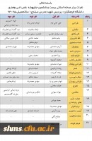 نتایج نفرات برتر مرحله استانی:

بیست و ششمین جشنواره  علمی ادبی وهنری پردیس شهید مدرس کردستان
 2