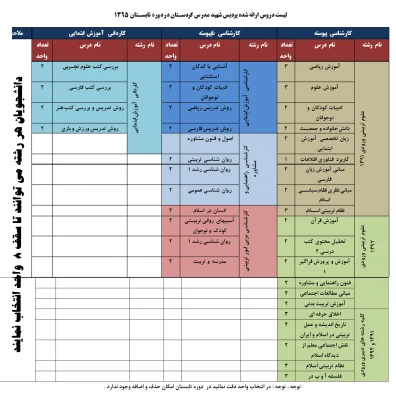 لیست دروس ارائه شده پردیس شهید مدرس کردستان در دوره  تابستان  1395 3