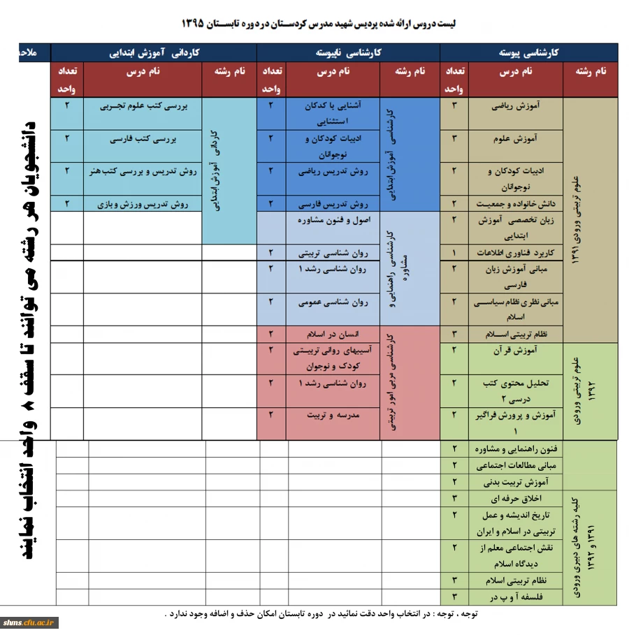لیست دروس ارائه شده پردیس شهید مدرس کردستان در دوره  تابستان  1395 3