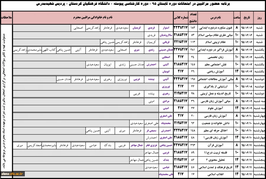 برنامه حضور مراقبین 

امتحانات کارشناسی پیوسته دوره تابستانه 95  پردیس شهید مدرس کردستان 2
