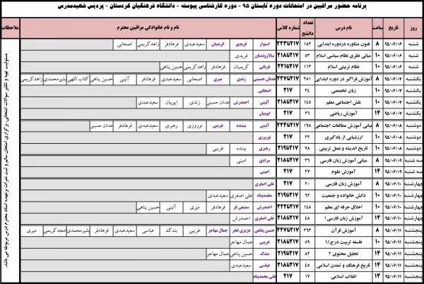 برنامه حضور مراقبین 

امتحانات کارشناسی پیوسته دوره تابستانه 95  پردیس شهید مدرس کردستان 2