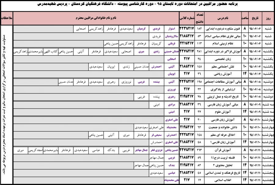 برنامه حضور مراقبین 

امتحانات کارشناسی پیوسته دوره تابستانه 95  پردیس شهید مدرس کردستان 2