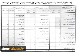 دروس ارائه شده نیمسال اول سال تحصیلی 95/96در پردیس شهید مدرس سنندج 2