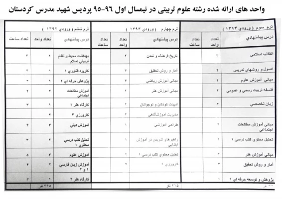 دروس ارائه شده نیمسال اول سال تحصیلی 95/96در پردیس شهید مدرس سنندج 2