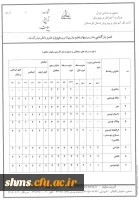 برگزاری هفدهمین دوره مسابقات پرسش مهر ریاست محترم جمهوری اسلامی ایران