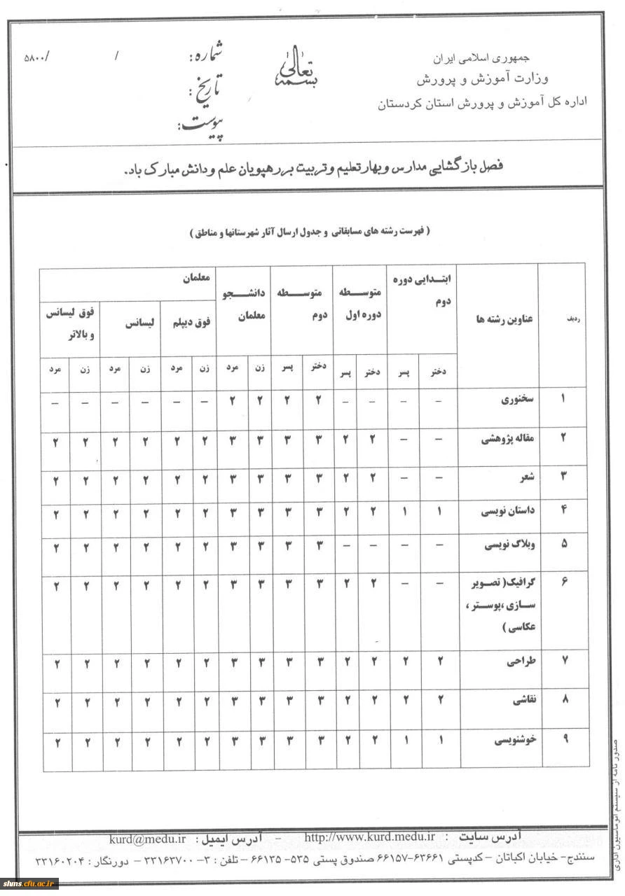 برگزاری هفدهمین دوره مسابقات پرسش مهر ریاست محترم جمهوری اسلامی ایران
