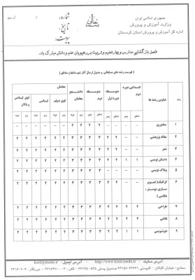 برگزاری هفدهمین دوره مسابقات پرسش مهر ریاست محترم جمهوری اسلامی ایران