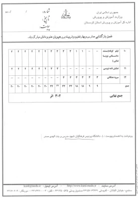 برگزاری هفدهمین دوره مسابقات پرسش مهر ریاست محترم جمهوری اسلامی ایران