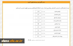 نتایج انتخابات انجمن ورزشی خوابگاه پردیس شهید مدرس کردستان اعلام شد 2