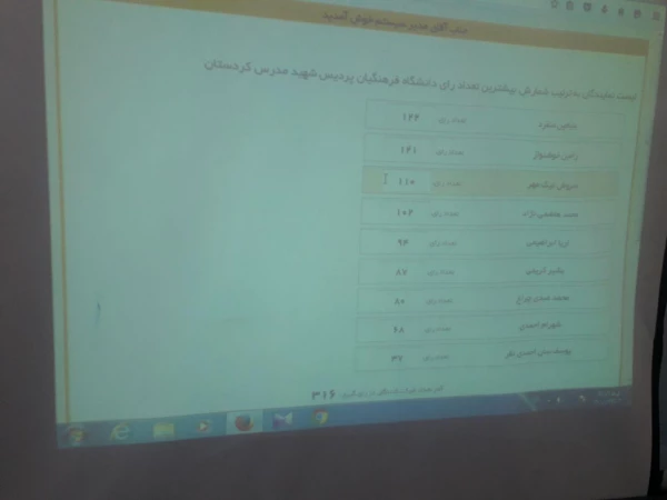 انتخابات الکترونیکی انجمن ورزشی خوابگاه شهید مدرس سنندج به روایت تصویر 3