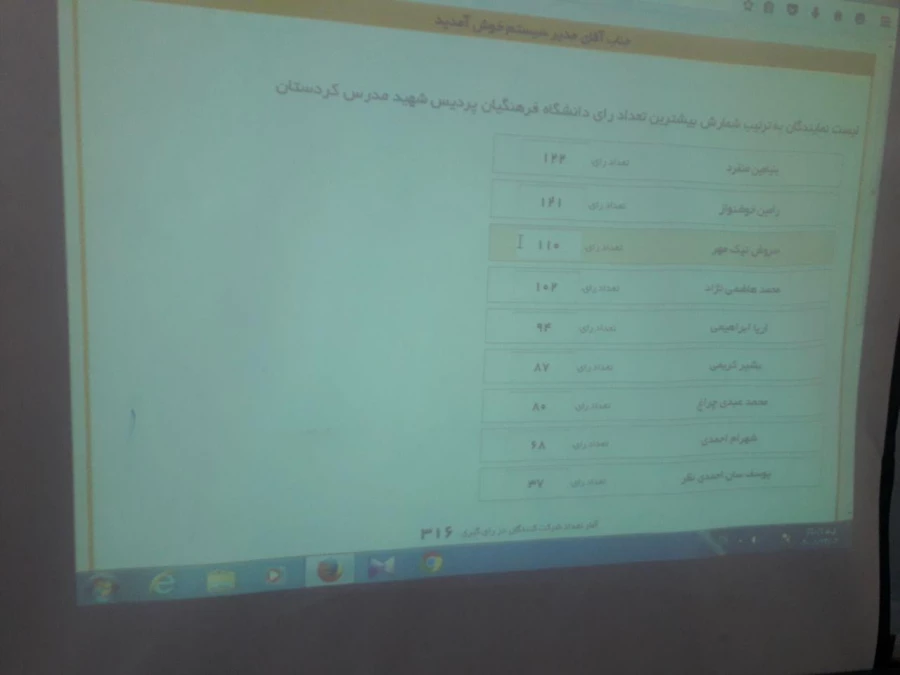 انتخابات الکترونیکی انجمن ورزشی خوابگاه شهید مدرس سنندج به روایت تصویر 3